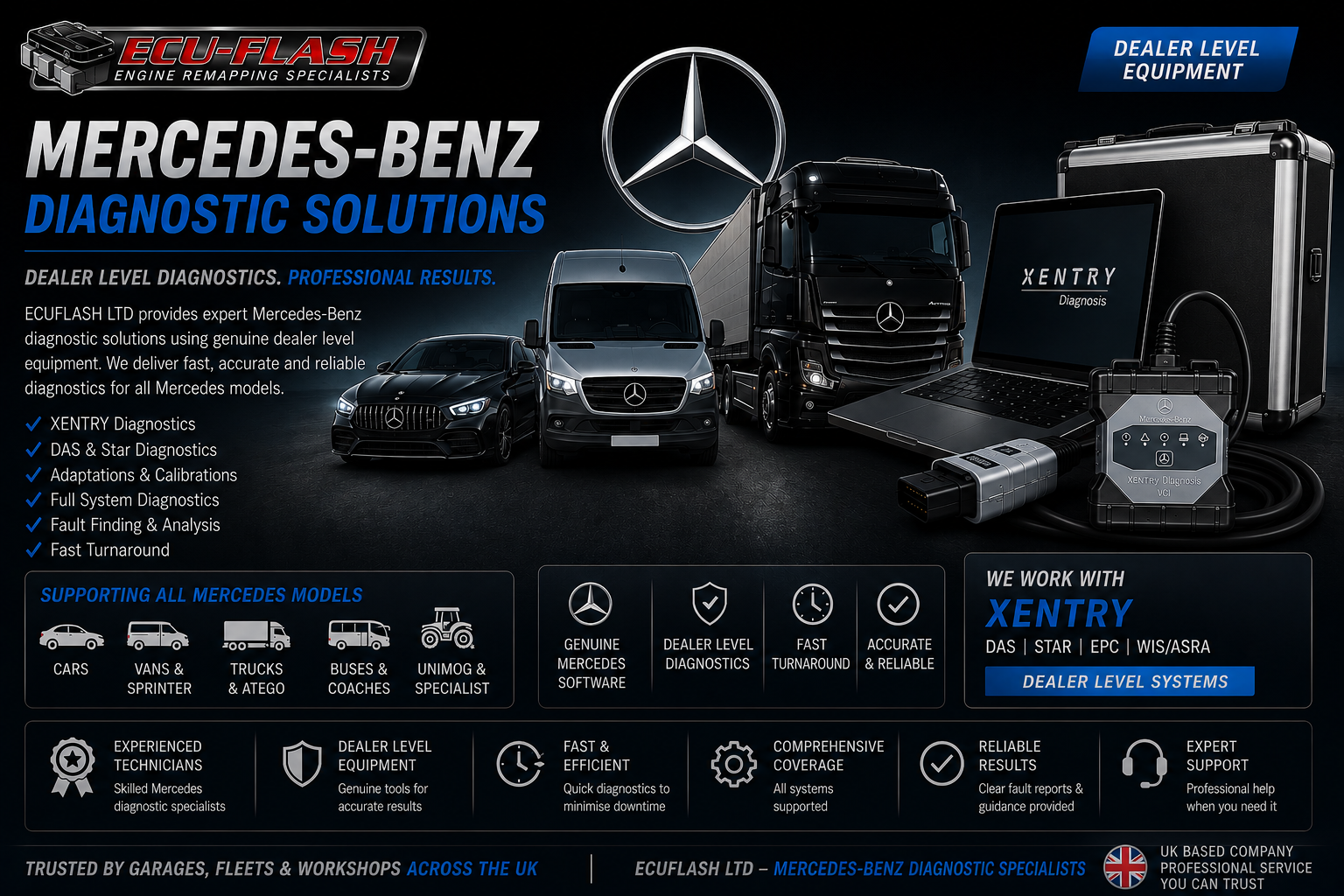 Mercedes-Benz STAR diagnostic system