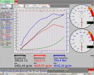 ECUFLASH dynamometer testing